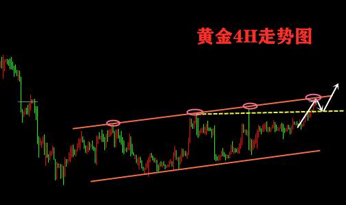 杨嘉壹：12.24现货黄金圣诞休市还追多吗？晚间黄金先回调再爆发！