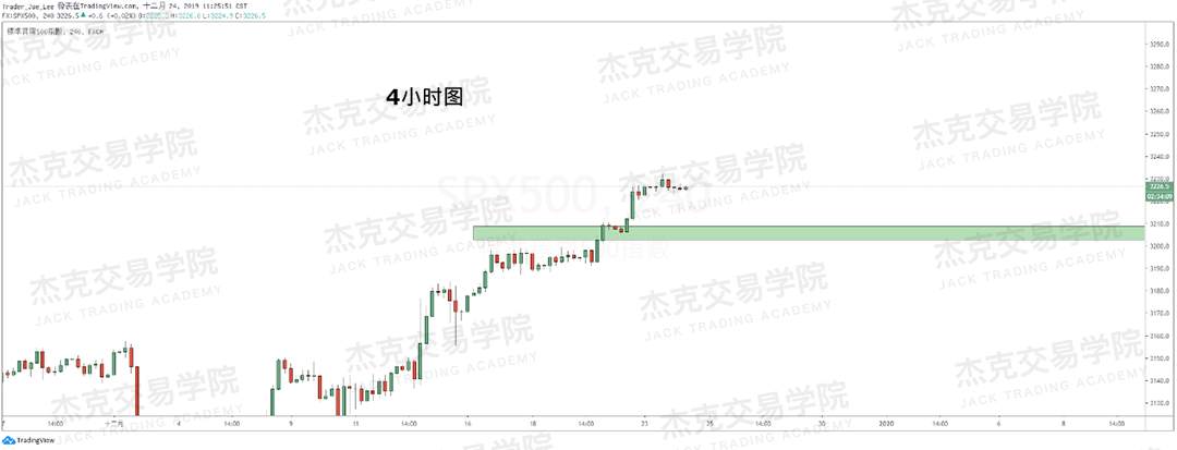 12月24日 策略研报 黄金/原油/英镑/欧元/美日/澳元/标普