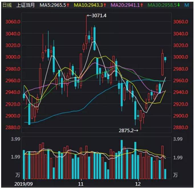 ALPHA每日洞察——2019.12.16
