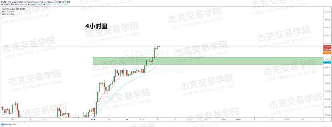 12月23日 策略研报 黄金/原油/英镑/欧元/美日/澳元/标普