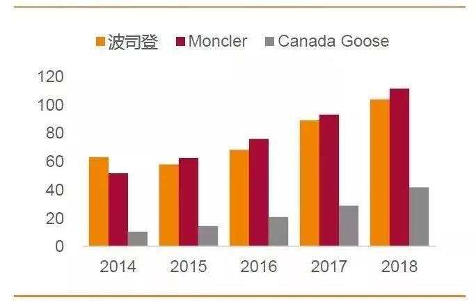 巨头的游戏：LVMH刚拿下蒂芙尼，Gucci母公司开云也要买？