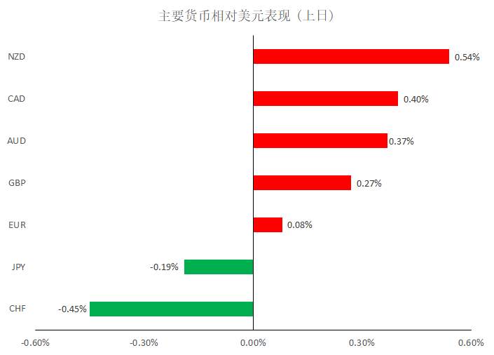 MexGroup：每日快讯(2019-12-27)