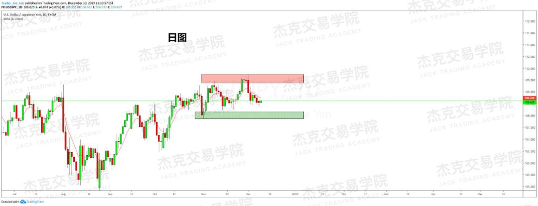 12月10日 策略研报 黄金/原油/英镑/欧元/美日/澳元/标普