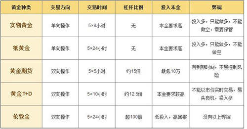 欧阳房舒：现货黄金与纸黄金的差别你知道几条？
