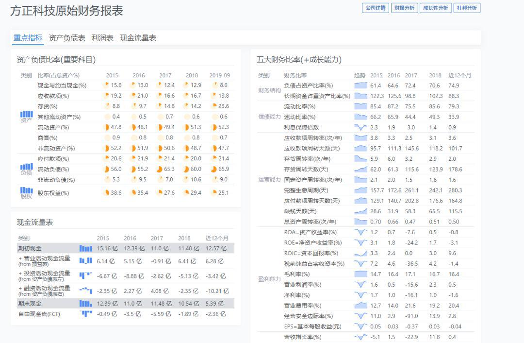 北大方正爆雷：AAA评级名校企业信仰正式破灭
