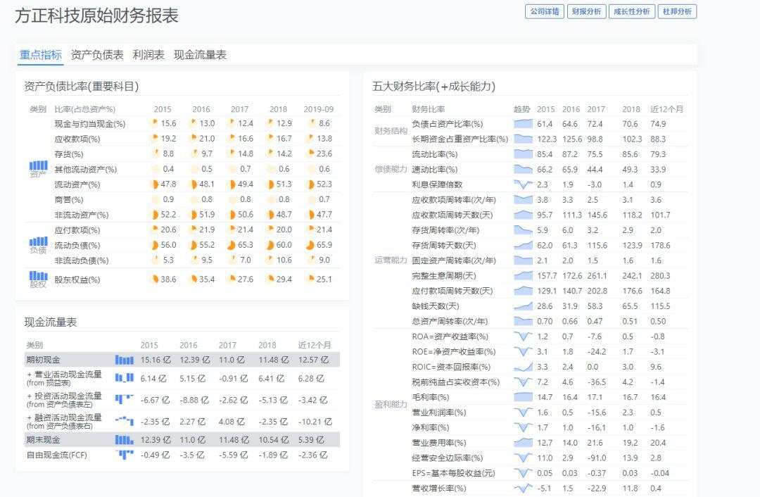 北大方正爆雷：AAA评级名校企业信仰正式破灭