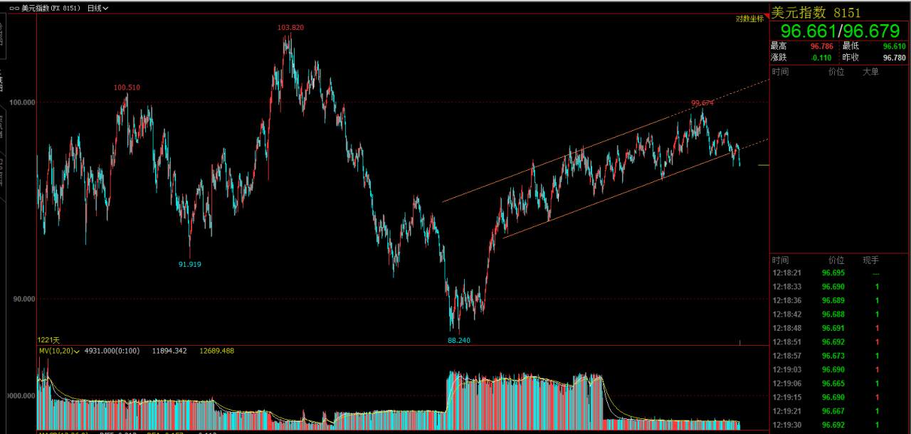 计划你的交易，交易你的计划，浅谈2020年交易思路