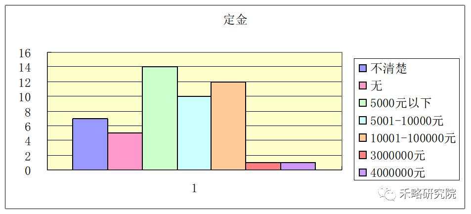 一线城市写字楼需求深度分析！租不出去是因为...