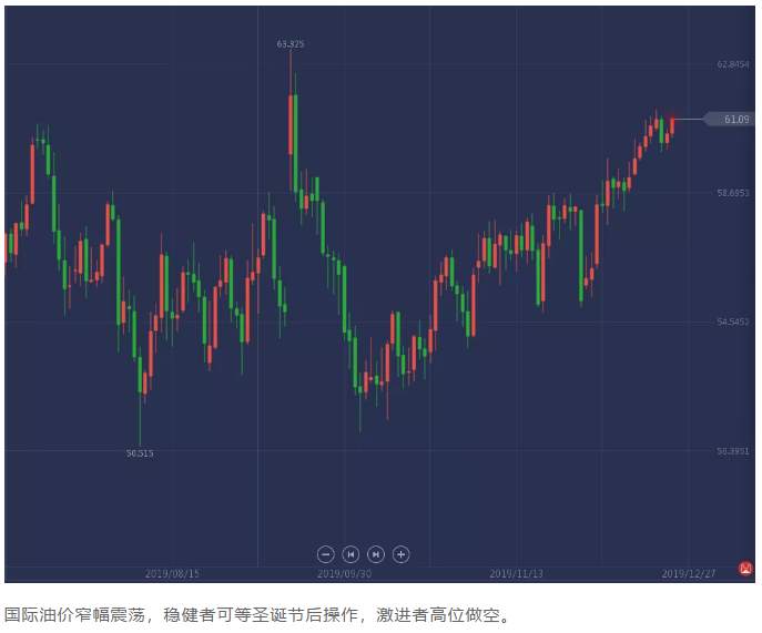 ALPHA每日洞察——2019.12.25