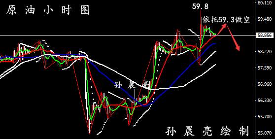 孙晨亮：12.9晚间黄金走势分析丨美盘原油交易策略