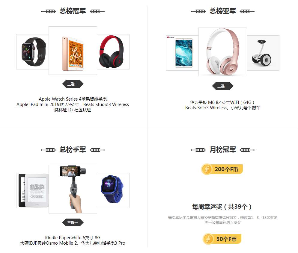 交易员@点石成金基金夺得嘉盛集团总榜冠军
