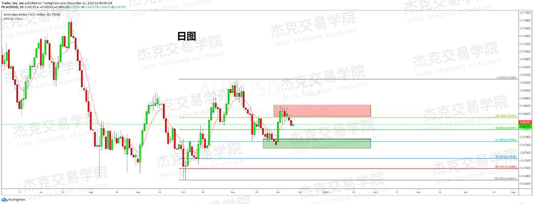 12月11日 策略研报 黄金/原油/英镑/欧元/美日/澳元/标普
