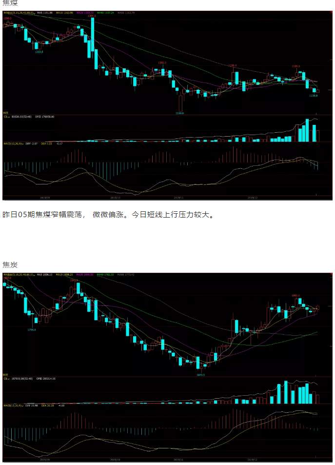 ALPHA每日洞察——2019.12.27