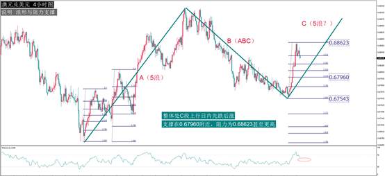 每日最佳策略报告——AUDUSD