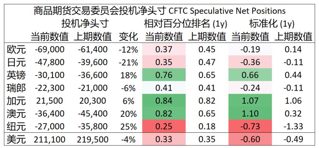 大通金融MEX：每日快讯(2019-12-11)