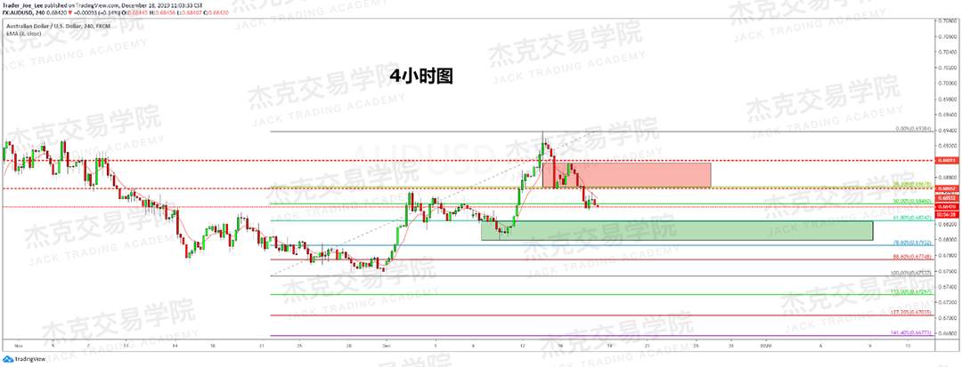 12月18日 策略研报 黄金/原油/英镑/欧元/美日/澳元/标普