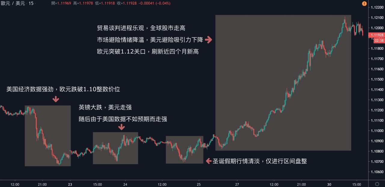每日分析｜美元跌破97关口，黄金站稳1510，原油挑战近三个月高点