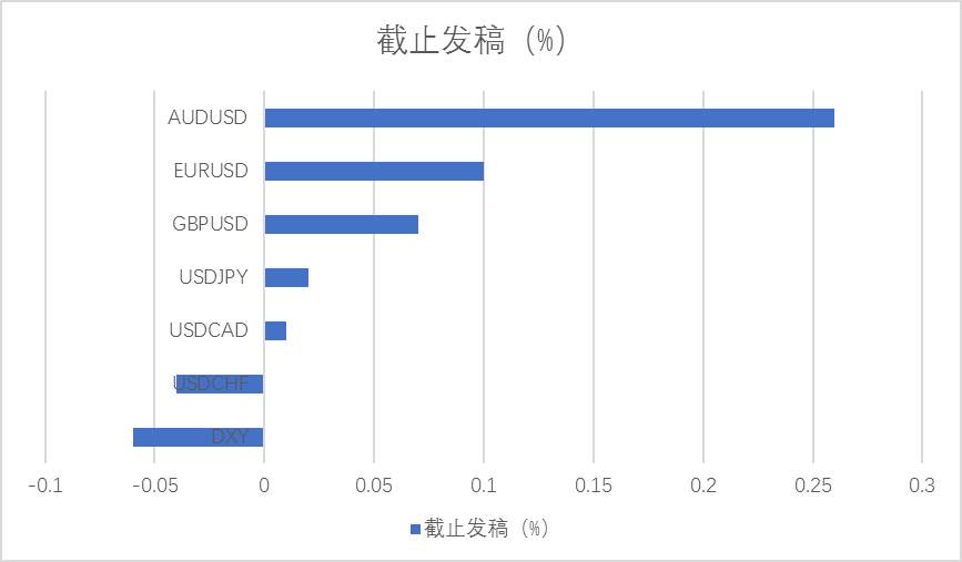 午盘点评：金价或有投机性交易机会，参与需谨慎!