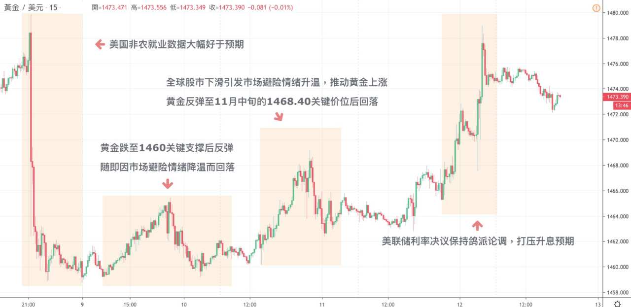 每日分析｜美联储维持利率不变，鲍威尔“鸽声嘹亮”，亲送美元回撤5个月新低