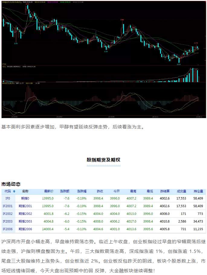 ALPHA每日洞察——2019.12.25