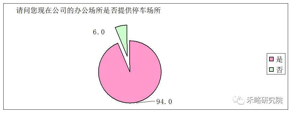 一线城市写字楼需求深度分析！租不出去是因为...