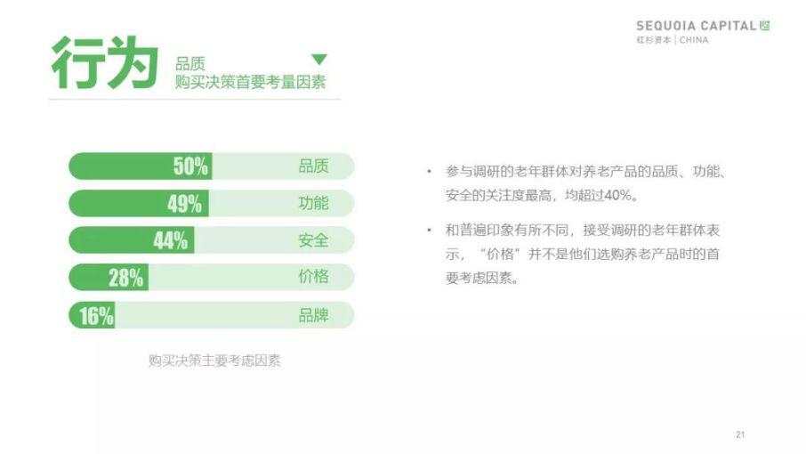 红杉发布「 2019 年中国城市养老消费洞察报告」：当银发人群驱动朝阳产业