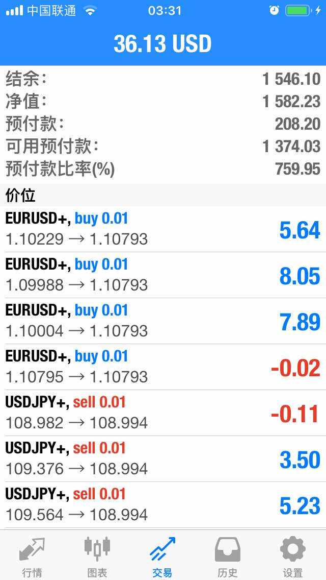 创纪录 睡不着 低点 账户 检查 波动