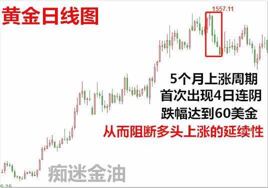 痴迷金油:黄金维持区间上半部运行，原油按趋势性对待