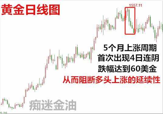 痴迷金油:黄金维持区间上半部运行,原油按趋势性对待