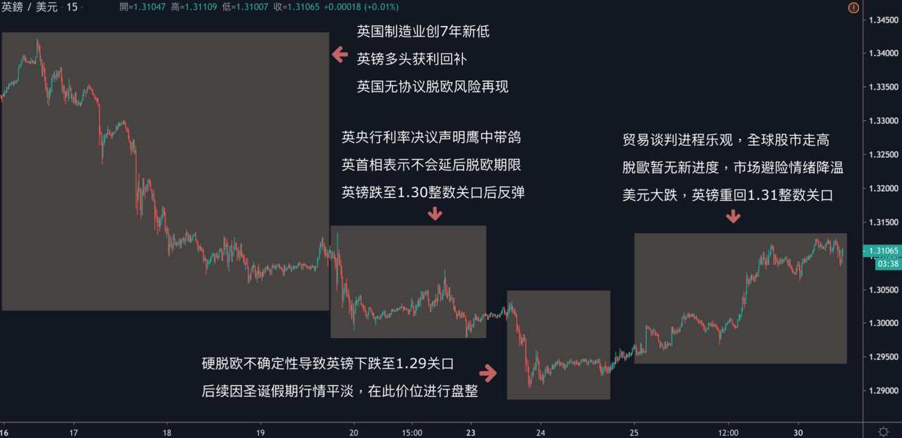 每日分析｜美元跌破97关口，黄金站稳1510，原油挑战近三个月高点
