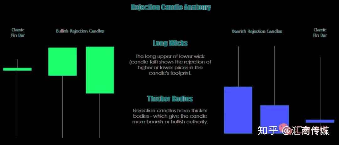12年经验交易员分享：我是认真的，这三种交易策略，让你游刃有余！