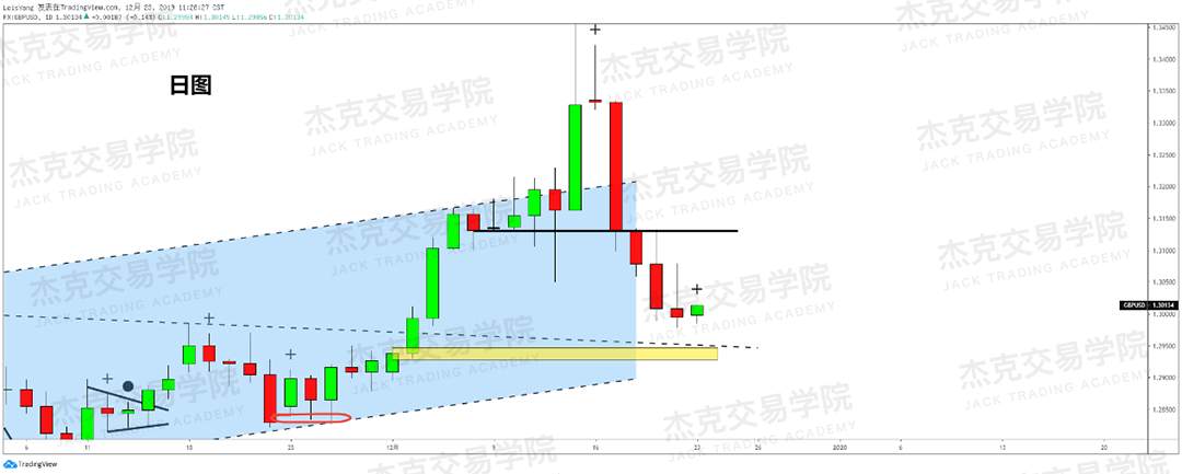 12月23日 策略研报 黄金/原油/英镑/欧元/美日/澳元/标普