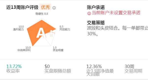 A级以上账户的挖掘系列04- 13周评级是否合理