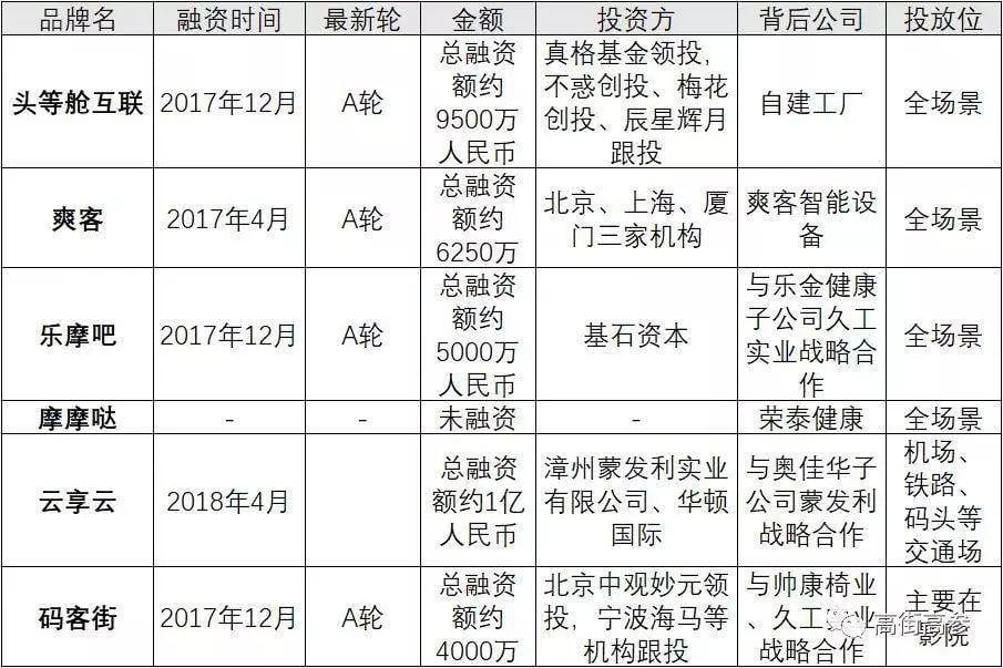 内幕揭秘：那些被白嫖的共享按摩椅，赚到钱了吗？
