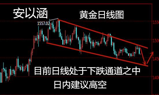 安以涵：12.9黄金还会涨吗？短线63高空