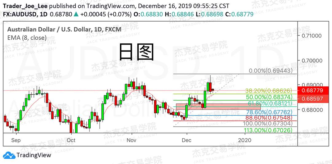 12月16日 策略研报 黄金/原油/英镑/欧元/美日/澳元/标普