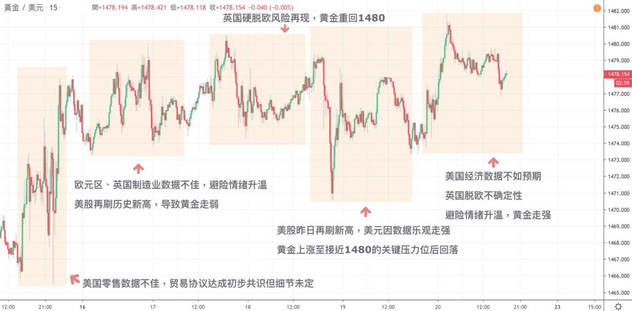 每日分析｜英银12月利率决议鹰中带鸽，英首相约翰逊脱欧立场坚定，英镑退守1.30关口