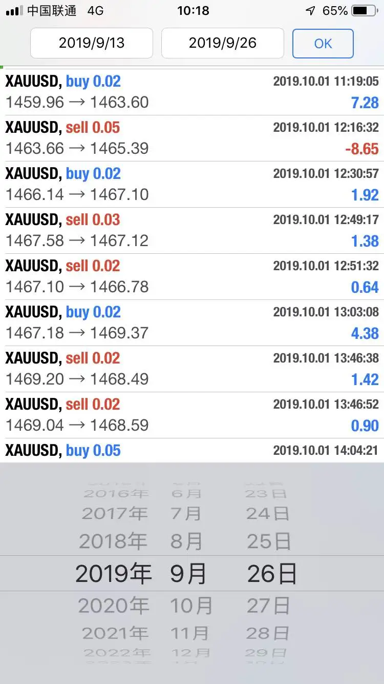 回顾我的2019