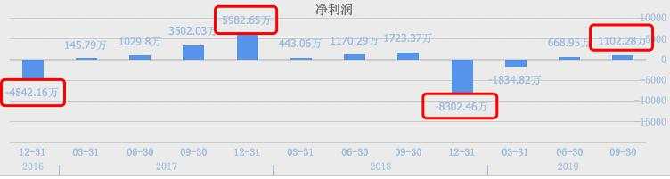 年底大雷！触目惊心！5万股民彻夜难眠！| 檀热点