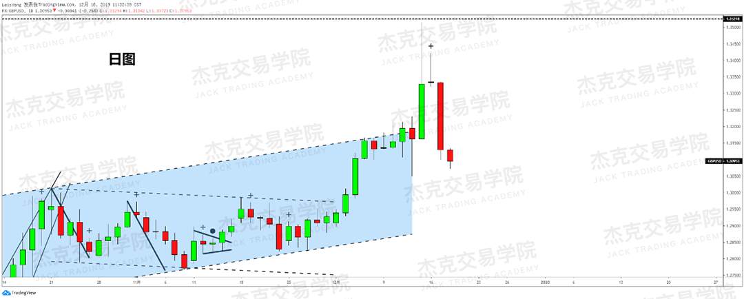 12月18日 策略研报 黄金/原油/英镑/欧元/美日/澳元/标普