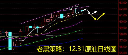 老黑策略：12.31原油分析策略
