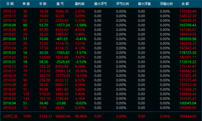 时能 专区 分红 账户 收益 目标