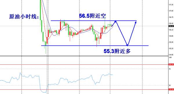 欧阳宏通：黄金超买需回调低位多，原油区间卡两边先空