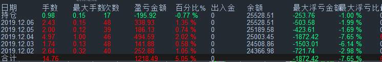 4号账户本周交易总结（12/02-12/06）