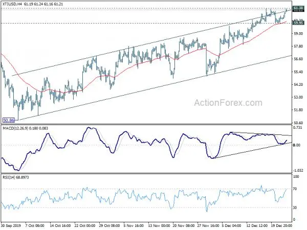 Sterling Recovers in Quiet Trading, Oil and Gold Strengthen