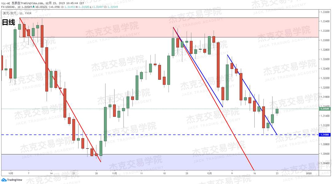 12月23日 策略研报 黄金/原油/英镑/欧元/美日/澳元/标普