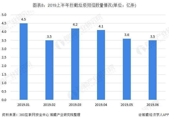 十张图带你了解2019上半年中国手机安全状况