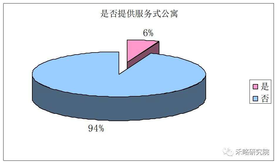 一线城市写字楼需求深度分析！租不出去是因为...