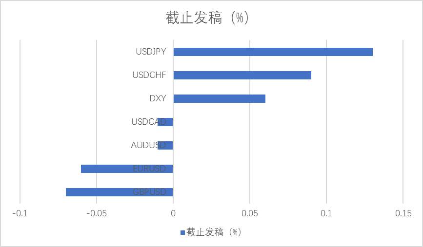 MexGroup:美元真的就此走弱了吗，还是在做深蹲？