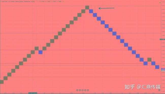 被授予最佳辅助图表称号的“砖型图”到底有何妙用?
